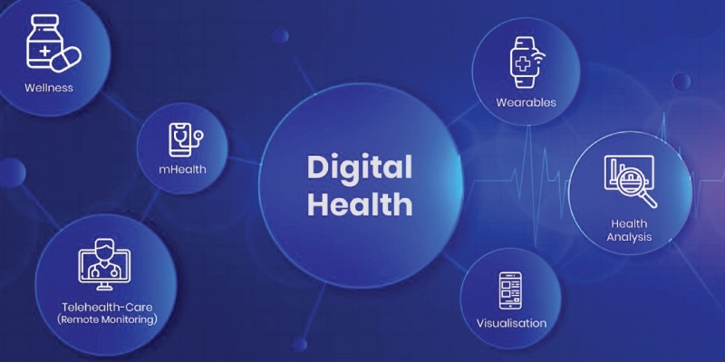 Why is Digital Health Important?  