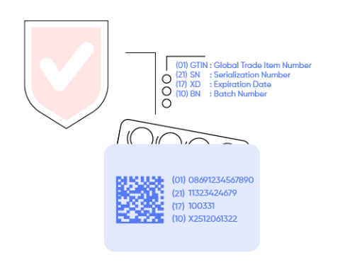 Drug Serialization Data Matrix Example DrugXafe - Pharmaceutical Track & Trace System - Tiga Healthcare ...